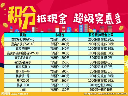 分期乐积分提现特权 分期乐积分提现特权全解析