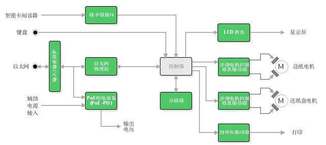 申请POS机办理流程图