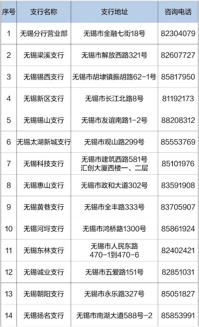 无锡申请POS机地点一览