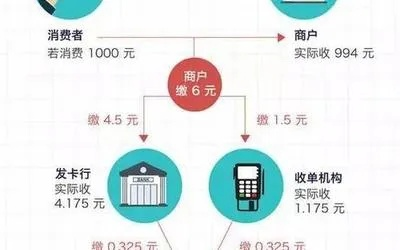 POS机私人办理流程全攻略