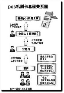 公司申请POS机流程与案例解析