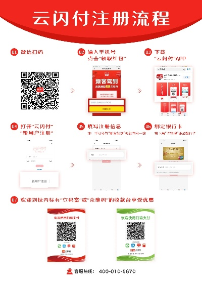 云闪付POS机申请流程详解