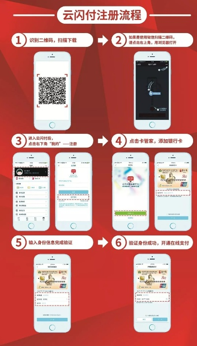云闪付POS机申请流程详解