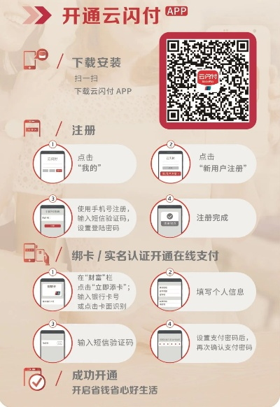 云闪付POS机申请流程详解