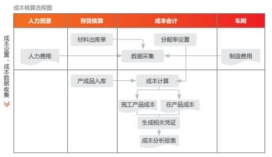 榆次区个人申请POS机的流程与案例解析