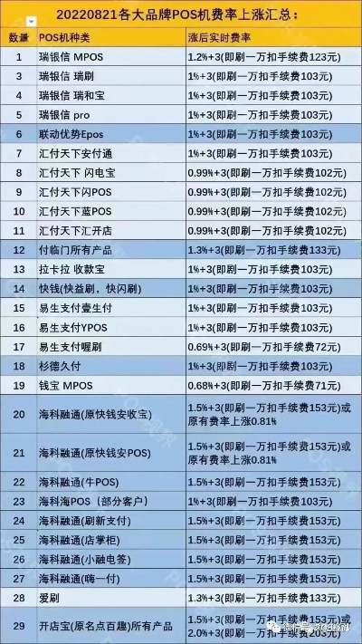 个人POS机申请费用明细及案例解析