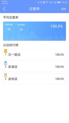 酒店入住记录查询 酒店入住记录查询全解析，操作指南与案例分享