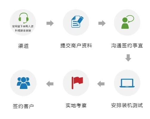 瑞银信POS机个人申请流程