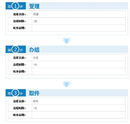 青羊区POS机办理指南