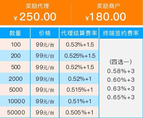 广水申请POS机代理费用参考