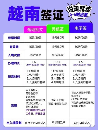 越南申请POS机办理流程