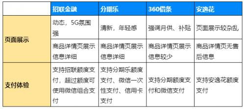 自己怎么提现分期乐的钱 手把手教你从分期乐提现，附避坑指南和真实案例