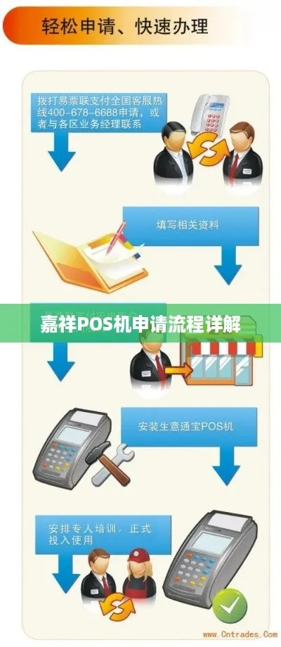 申请一台POS机流程指南