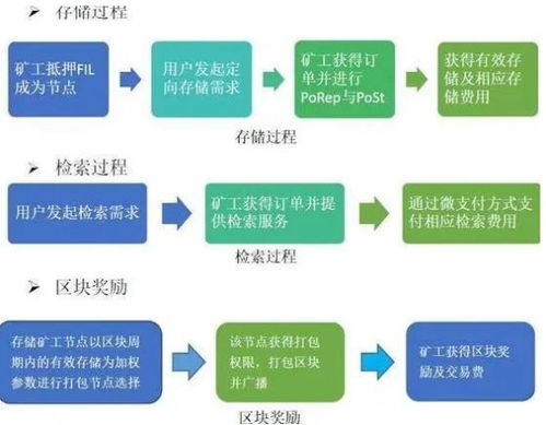 珠海POS机办理流程及案例解析
