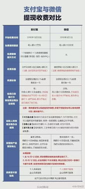 范式月付额度提现与大家额度，你了解的这些数字吗？
