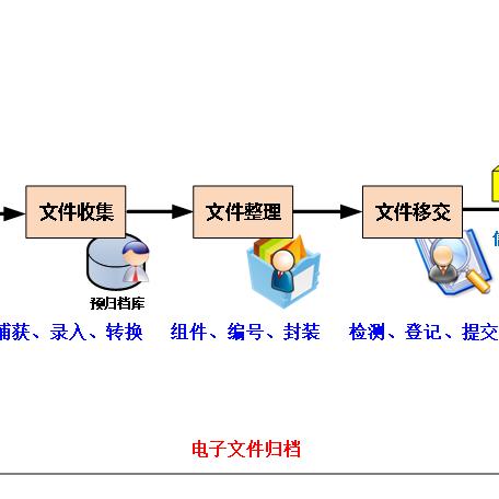 掌握微信聊天记录，轻松管理你的数字生活