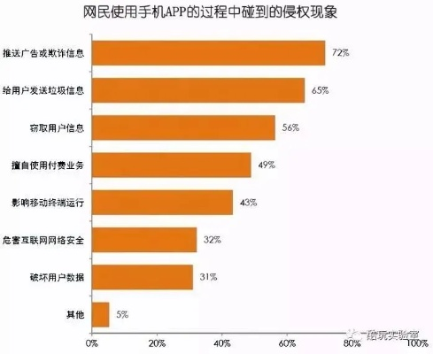揭秘网络隐私安全，免费在线查开房记录的真相