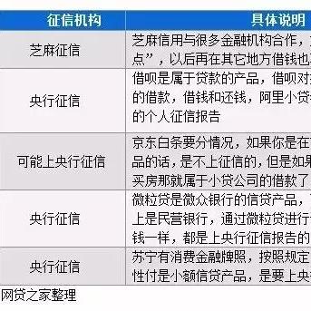 京东白条借款攻略，如何借款并有效使用？