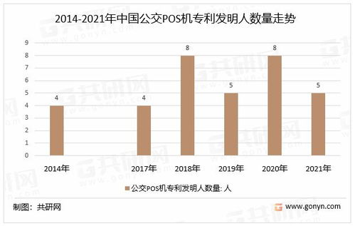 网上申请免费POS机可信度分析
