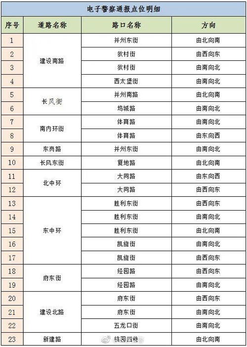 如何删除聊天记录，详细步骤与注意事项