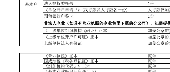 办理POS机所需资料清单