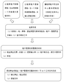 开通公户后申请POS机流程详解