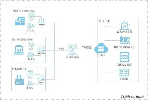 揭秘远程监控技术，如何保护隐私与防范非法追踪