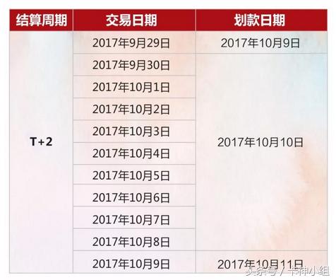 瑞祥卡POS机申请时间表及案例解析