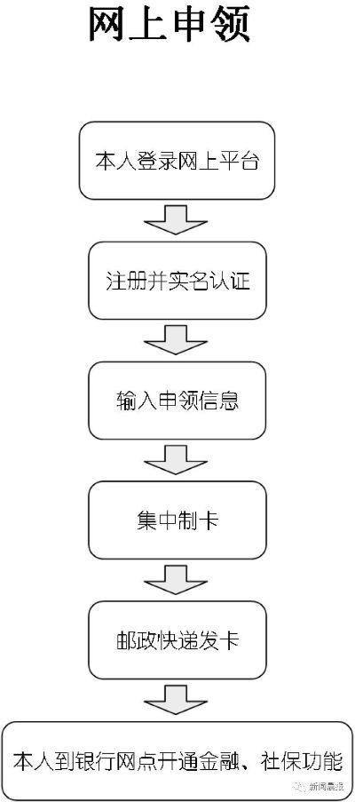 个人拉卡拉POS机申请操作步骤