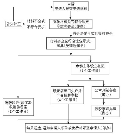 五金店申请POS机流程指南
