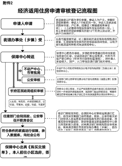忻州个人POS机办理指南