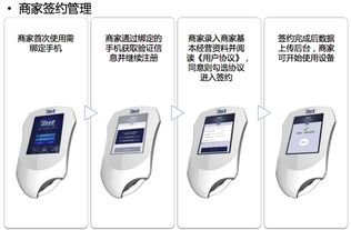 在国外做生意申请POS机的全流程与案例解析