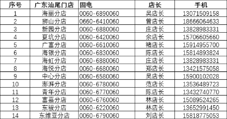 汕尾地区POS机办理指南