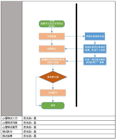陌陌用户身份验证机制