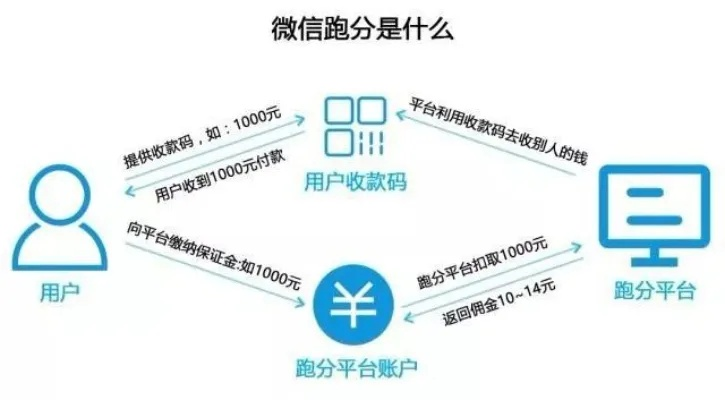 微信分付额度怎么套出来？微信分付额度能挑吗？