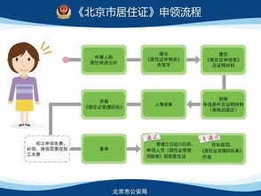四平市POS机申请流程与案例解析