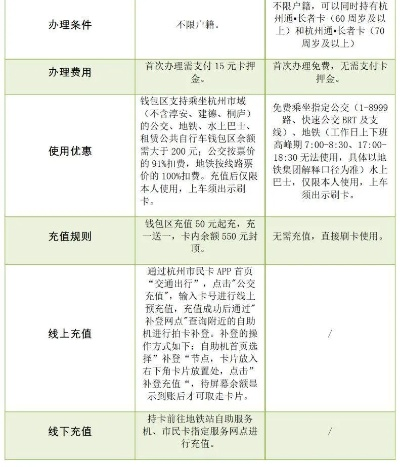 减免类POS机办理指南