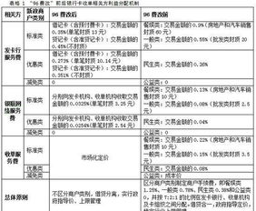 POS机申请费率低策略，从申请到优化全流程解析