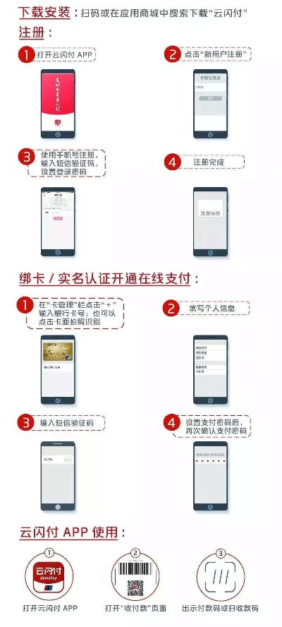 云闪付申请POS机刷卡指南