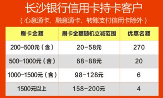 长沙银行POS机申请条件及案例解析