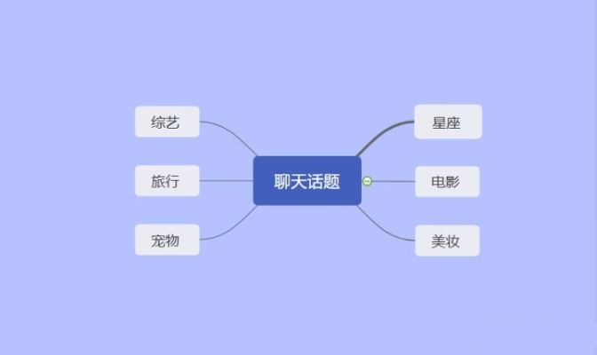 掌握聊天记录管理的艺术，如何高效整理与保护您的沟通记录