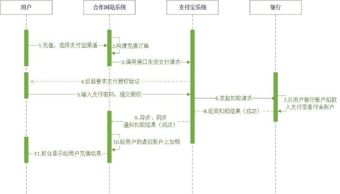 白条美团充值能否提现？详解充值与提现规则及操作流程