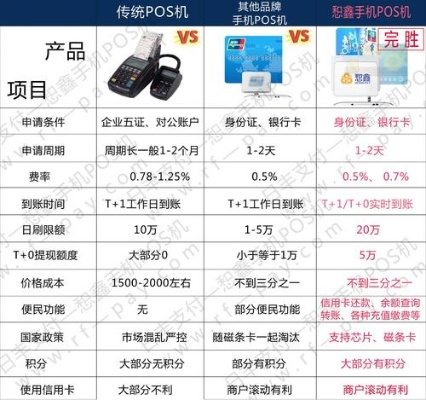 个人申请POS机推荐清单