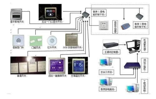 进酒店会查监控记录吗？详解酒店监控系统的运作与注意事项