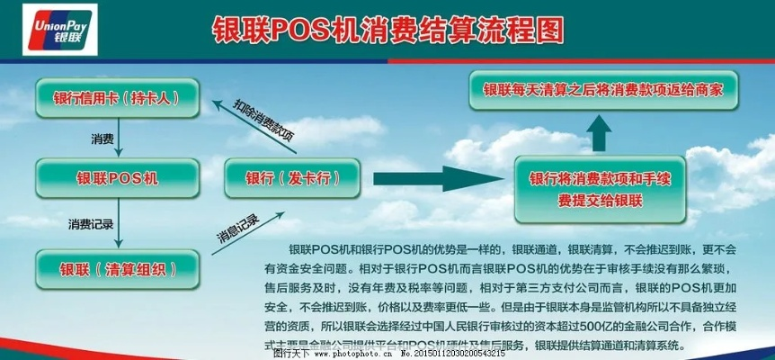 央行POS机办理流程与案例解析