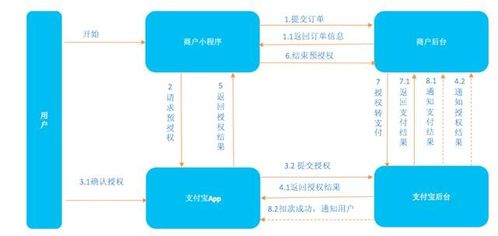 石城中付支付POS机申请流程详解