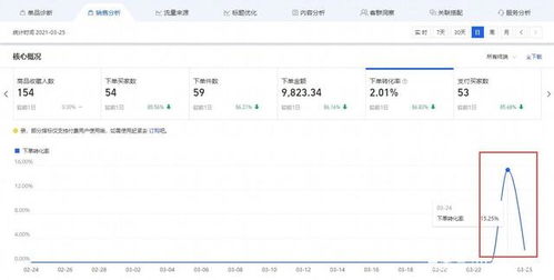 抖音月付取现提额全攻略，操作、技巧与案例解析