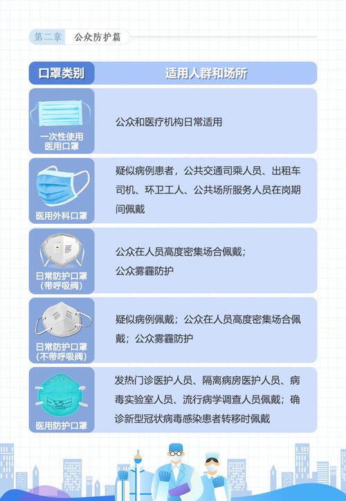 2020年查房新规全解析，老铁们必看避坑指南