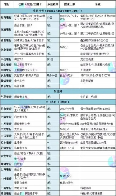 工行申请POS机刷卡手续费详解