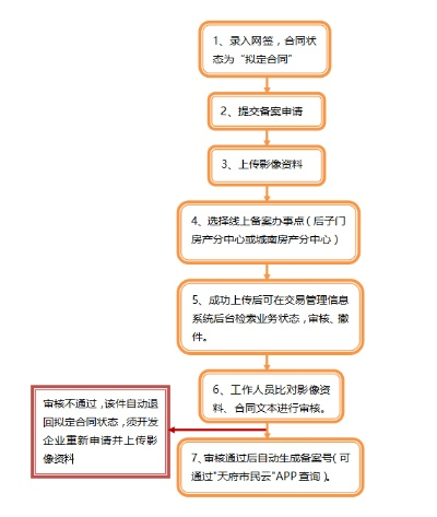 成都POS机办理申请流程图